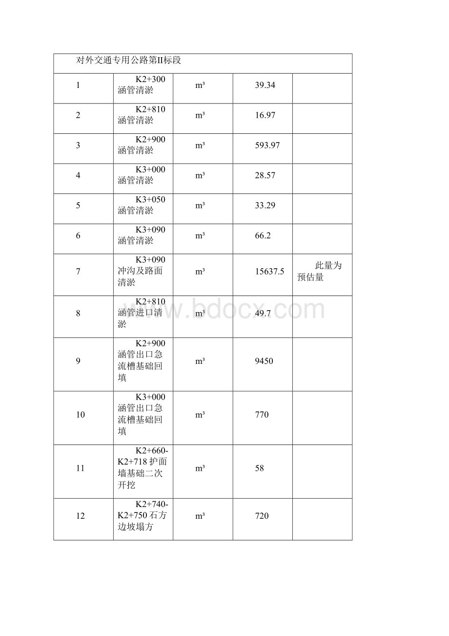 水毁专项施工方案.docx_第3页