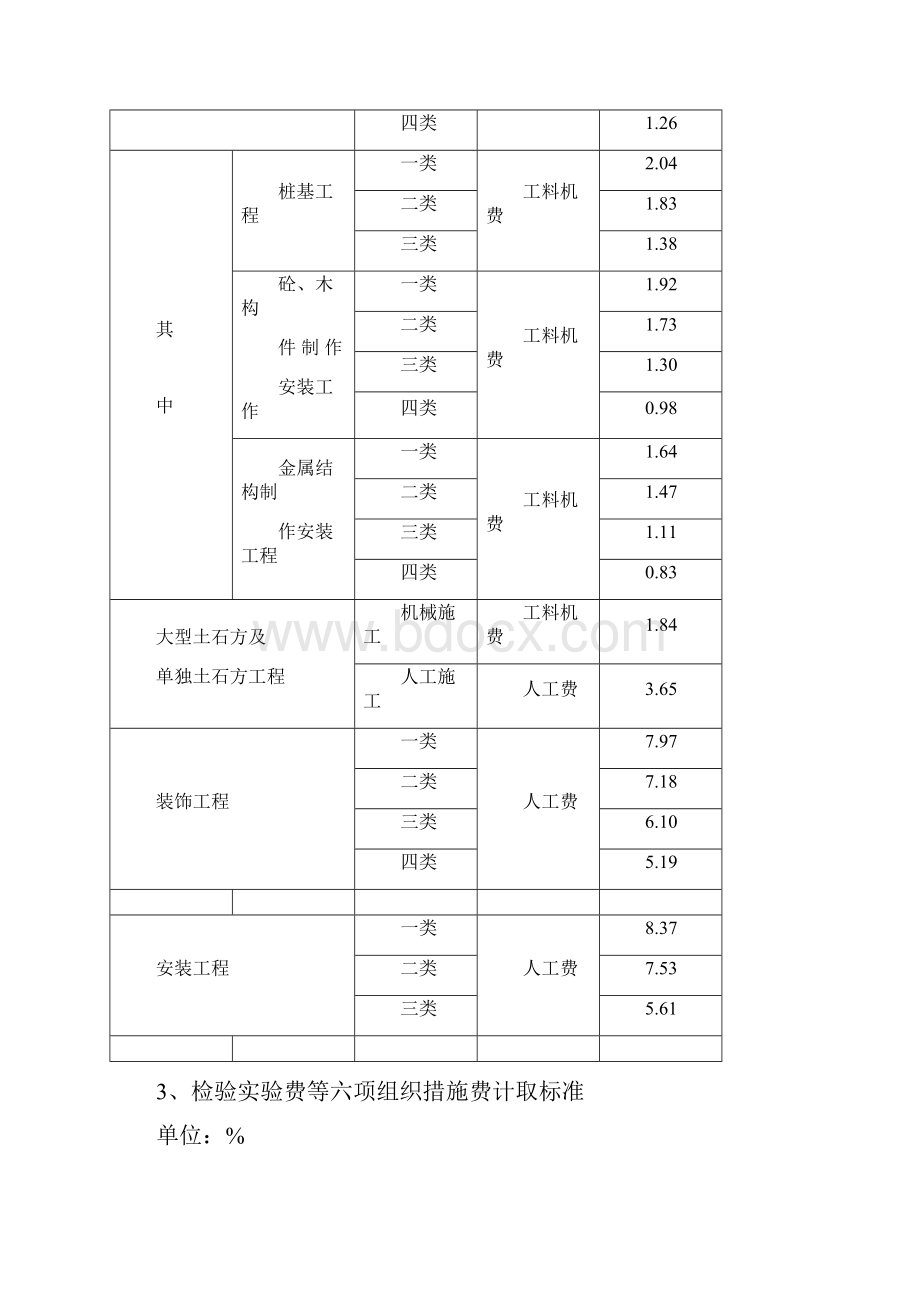 江西省建筑安装工程费用定额版.docx_第3页