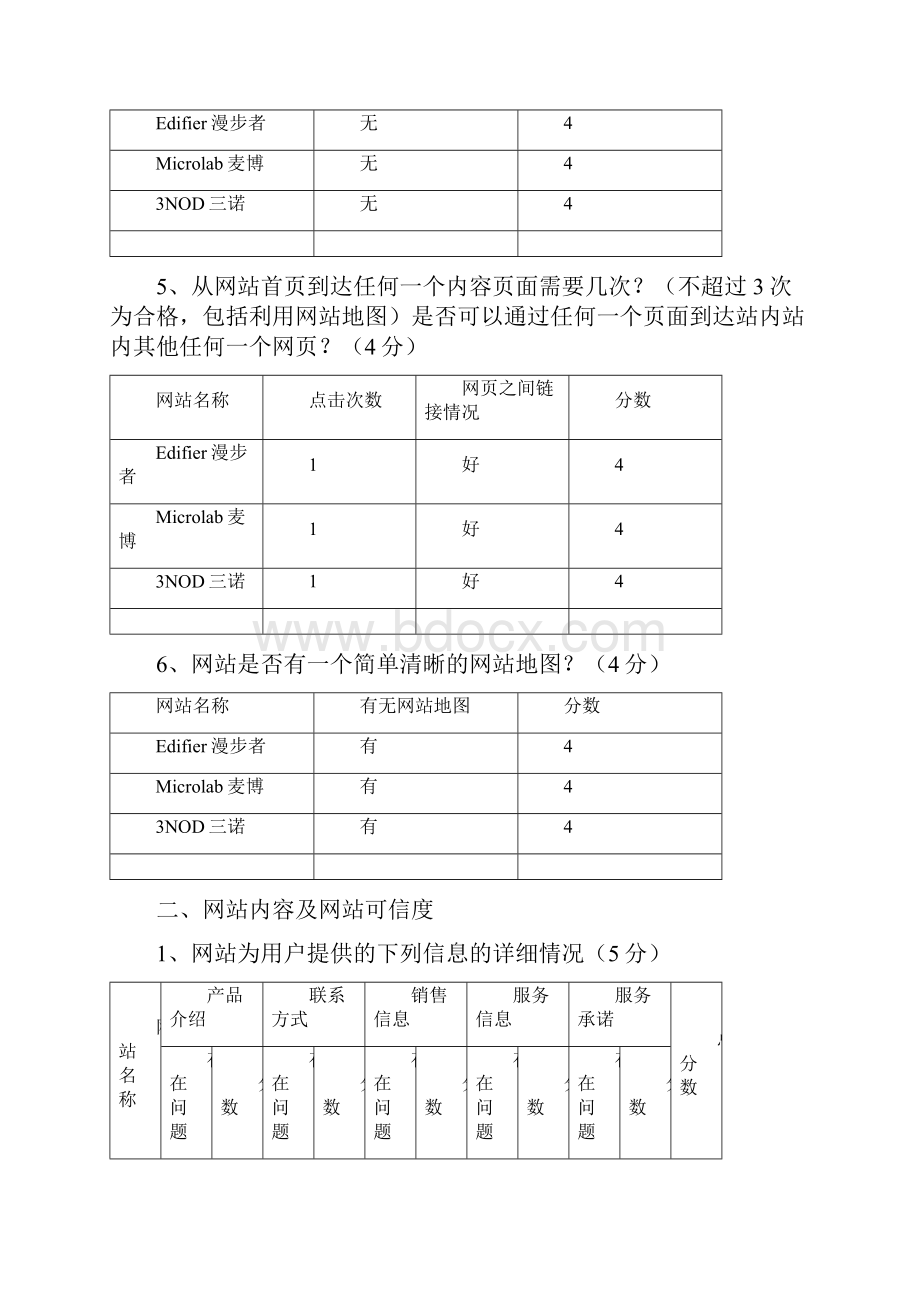 实训网站诊断.docx_第3页