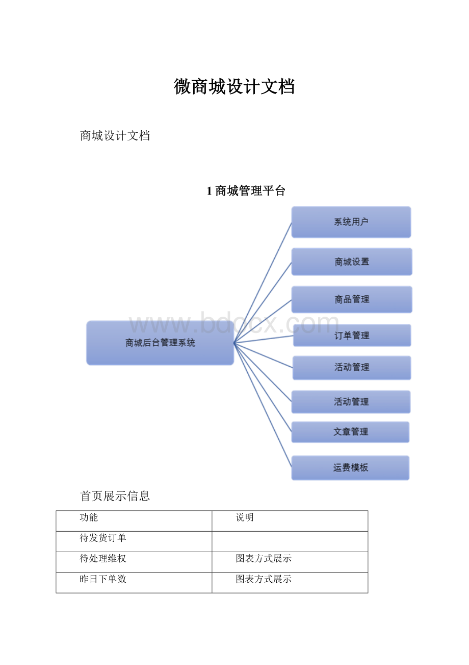 微商城设计文档.docx