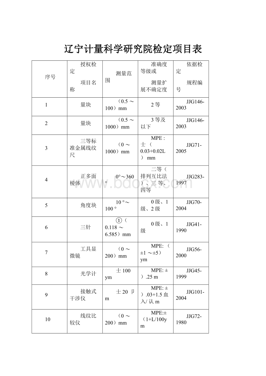 辽宁计量科学研究院检定项目表.docx_第1页