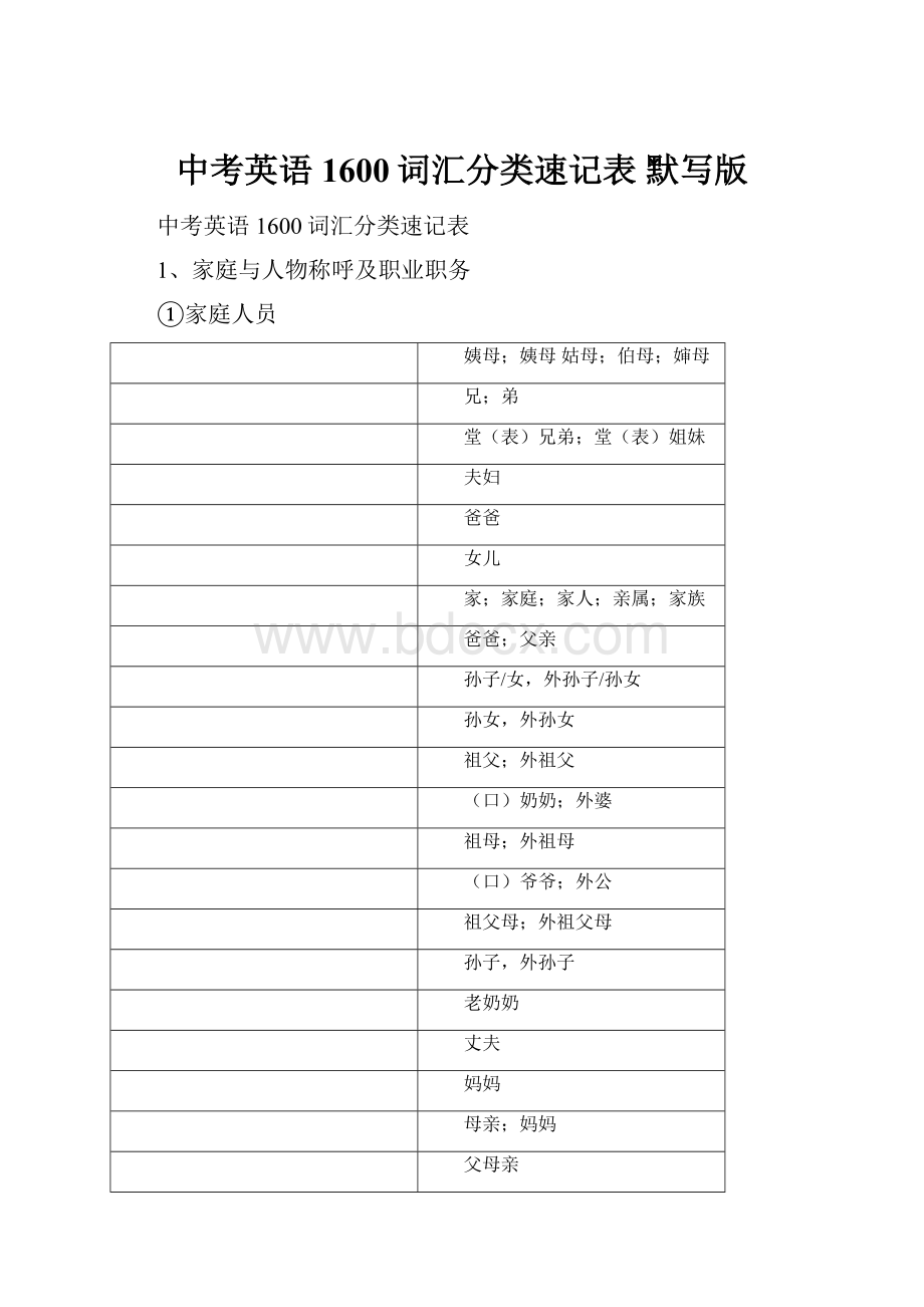 中考英语1600词汇分类速记表 默写版.docx_第1页