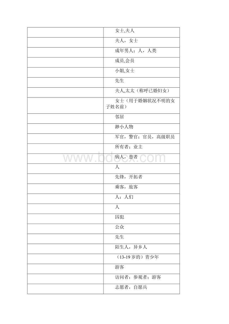 中考英语1600词汇分类速记表 默写版.docx_第3页