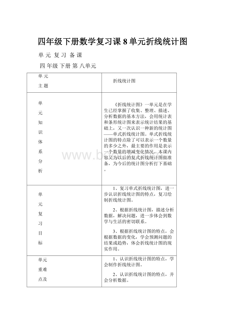 四年级下册数学复习课8单元折线统计图.docx