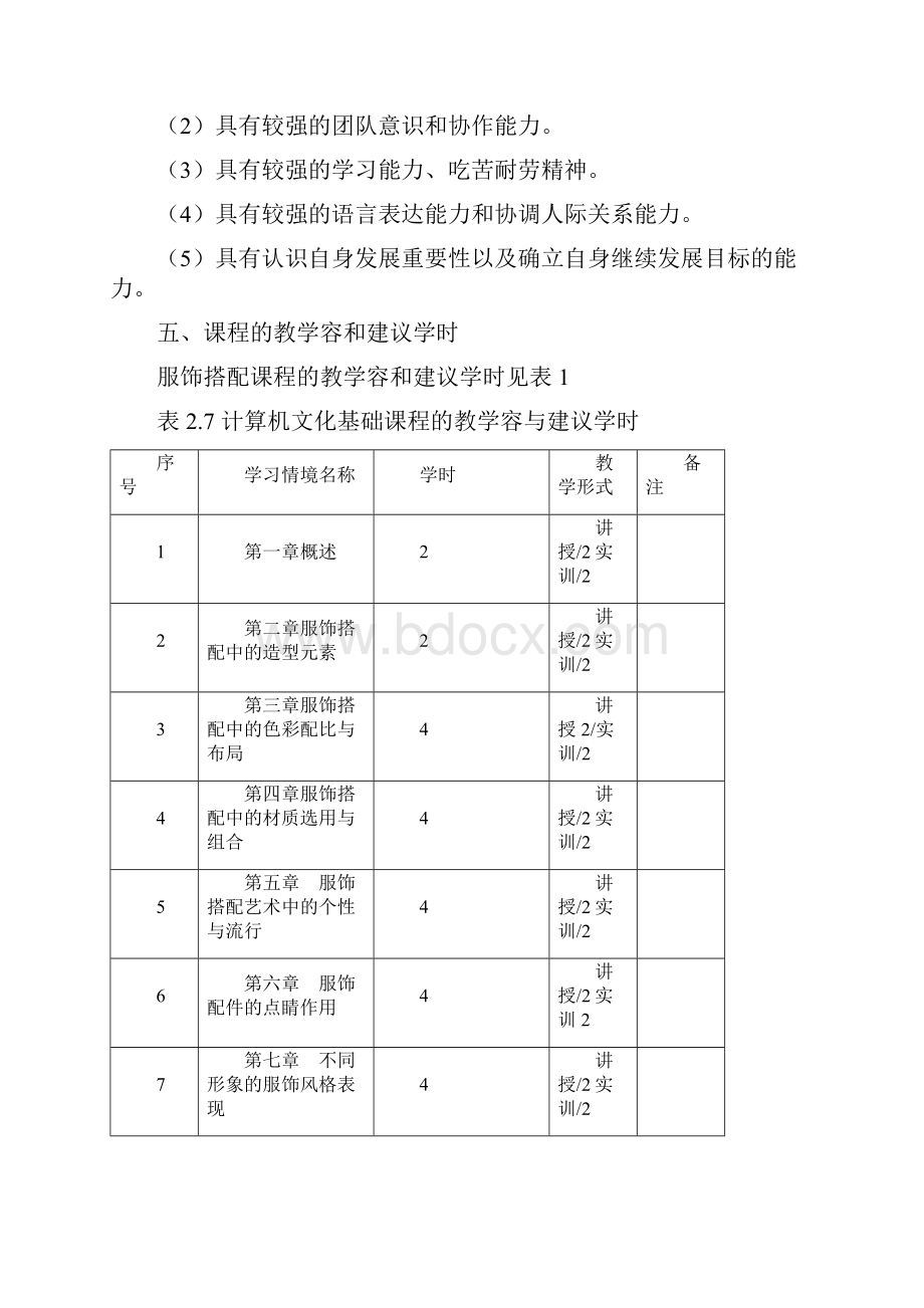 服饰搭配课程教学标准模版.docx_第3页