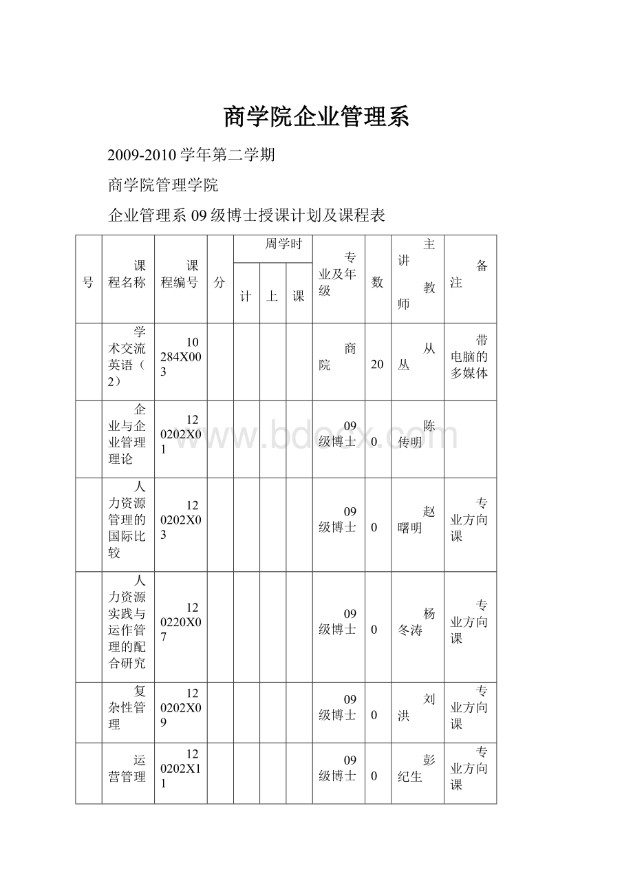 商学院企业管理系.docx