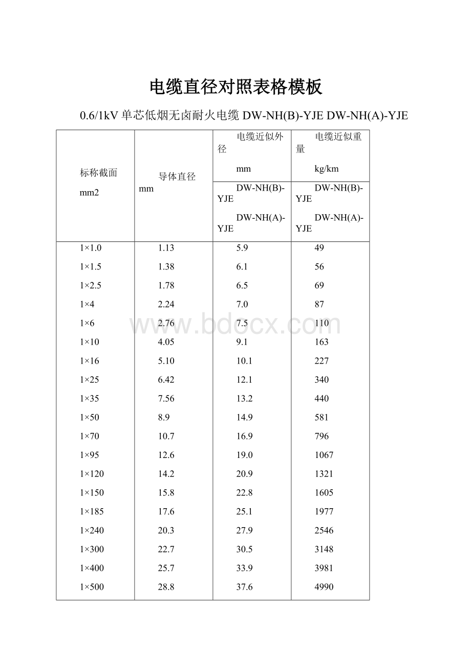 电缆直径对照表格模板.docx