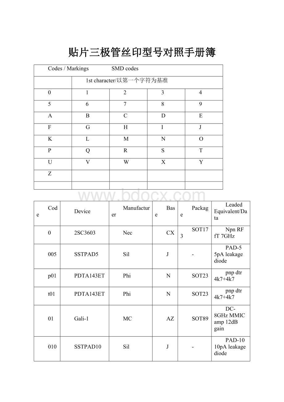 贴片三极管丝印型号对照手册簿.docx_第1页