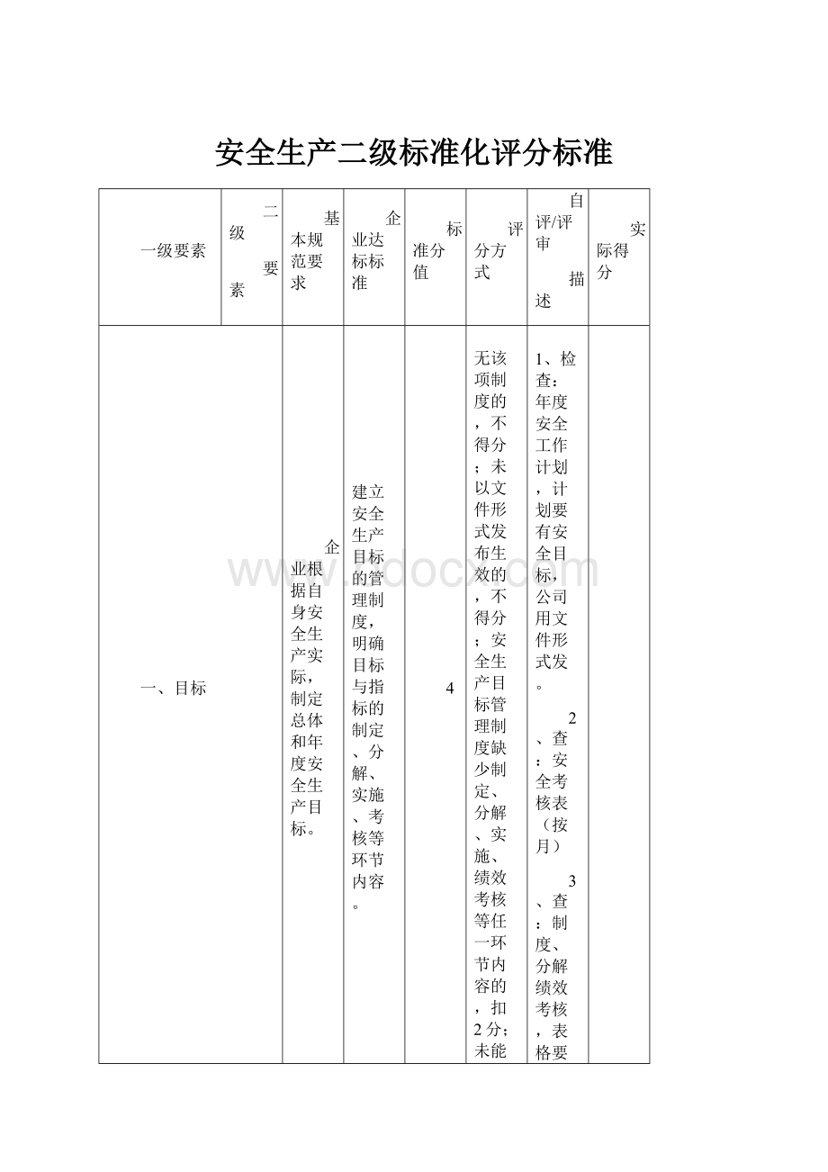 安全生产二级标准化评分标准.docx