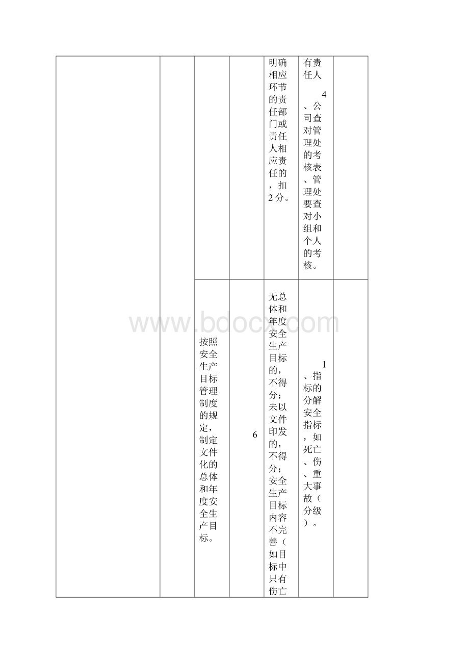 安全生产二级标准化评分标准.docx_第2页