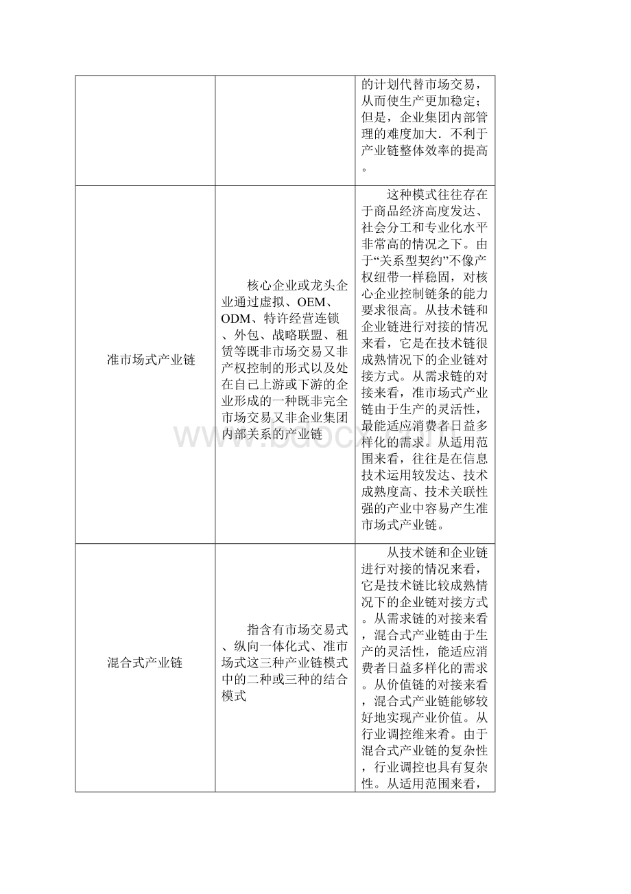 粉尘检测仪行业上下游产业链分析.docx_第3页