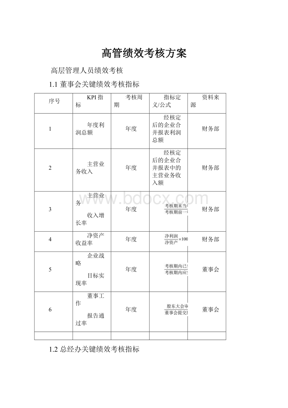 高管绩效考核方案.docx_第1页