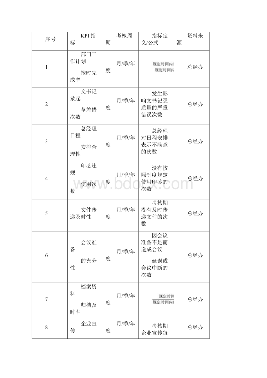 高管绩效考核方案.docx_第2页