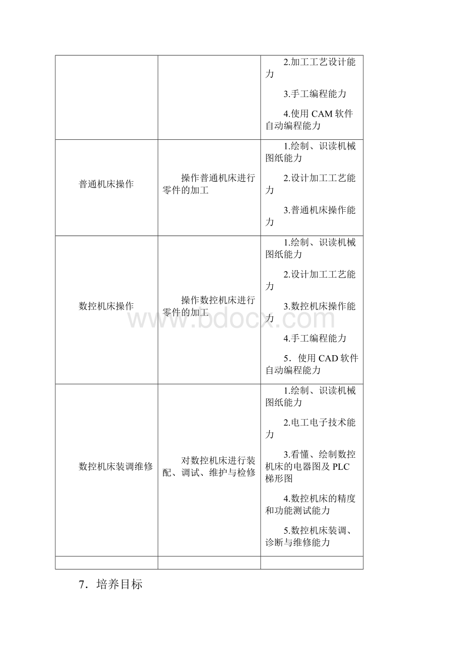 数控技术专业教学标准.docx_第3页