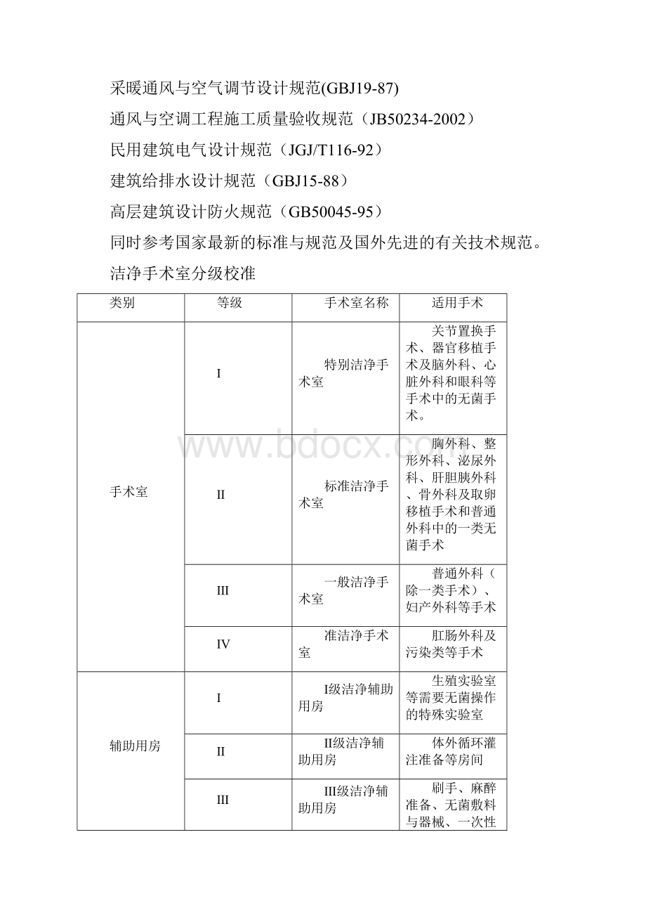 医院手术室装修工程技术规范与要求doc.docx_第2页