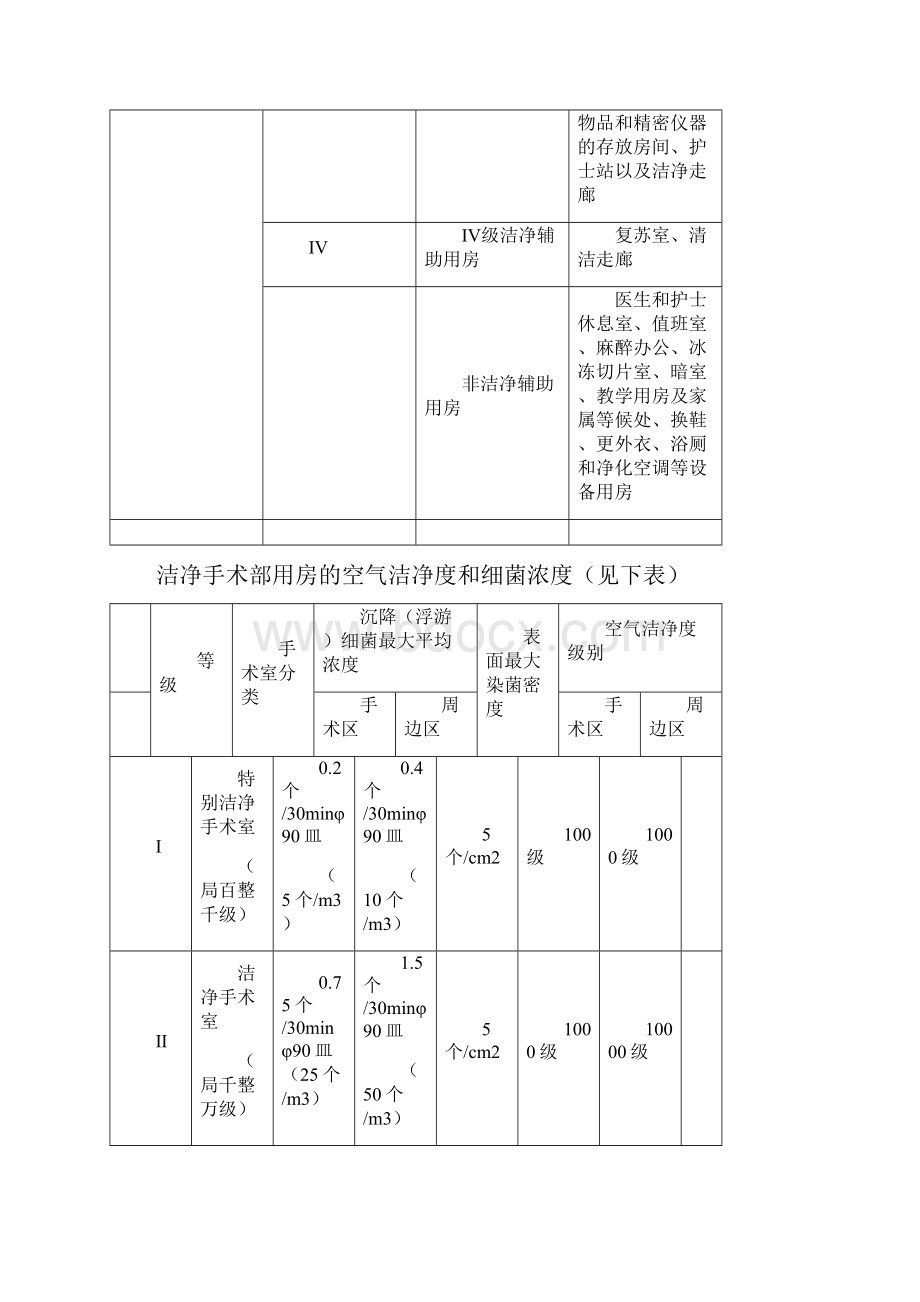 医院手术室装修工程技术规范与要求doc.docx_第3页