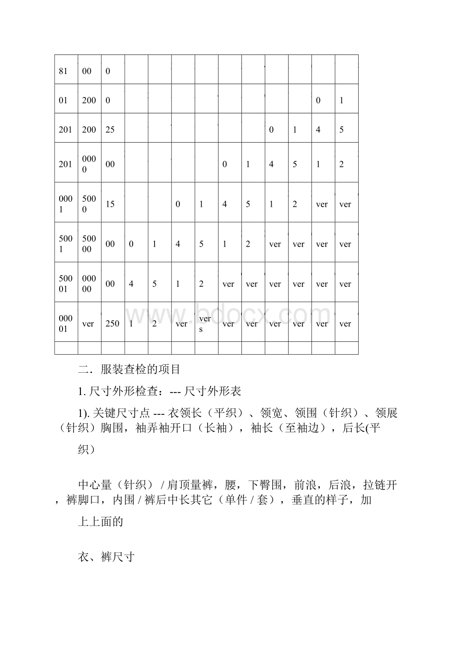 服装AQL验货标准之欧阳物创编.docx_第2页