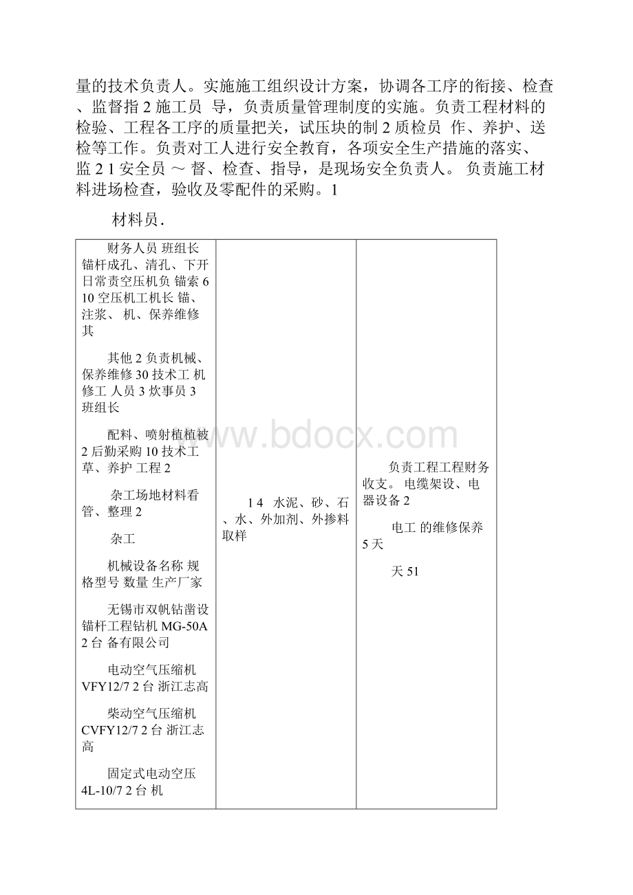 边坡施工组织设计方案方案31403.docx_第3页