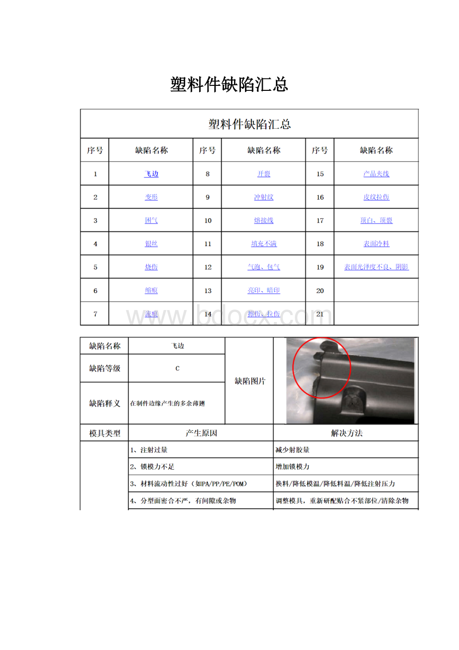 塑料件缺陷汇总.docx