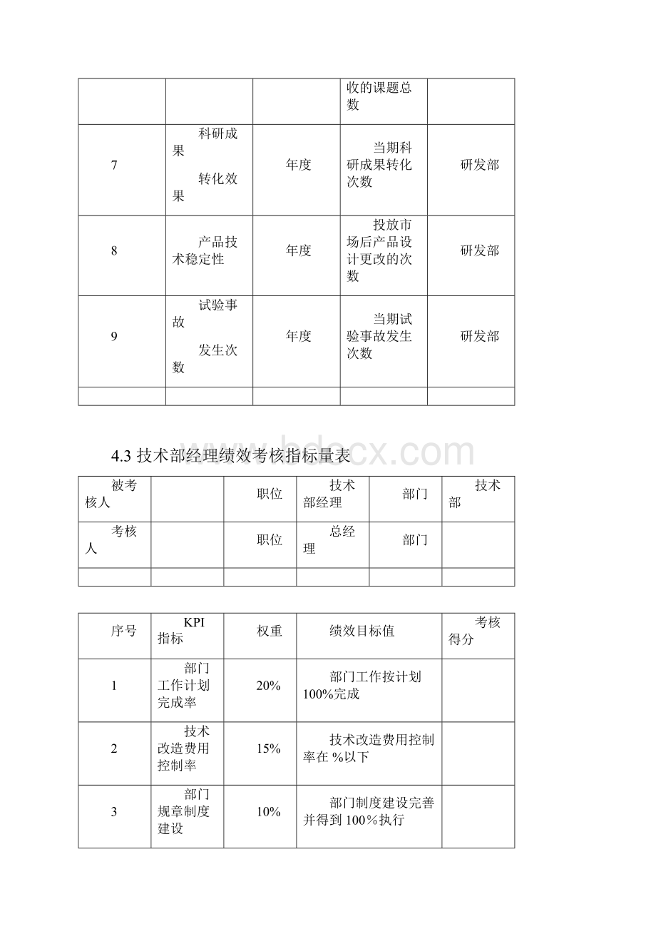 技术研发人员KPI绩效量化指标考核.docx_第3页