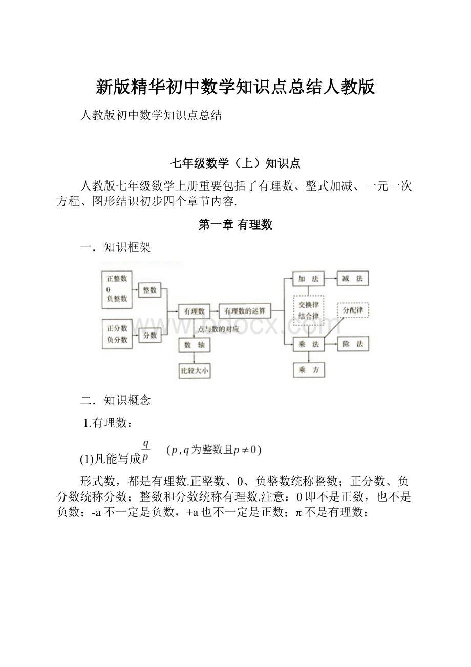 新版精华初中数学知识点总结人教版.docx