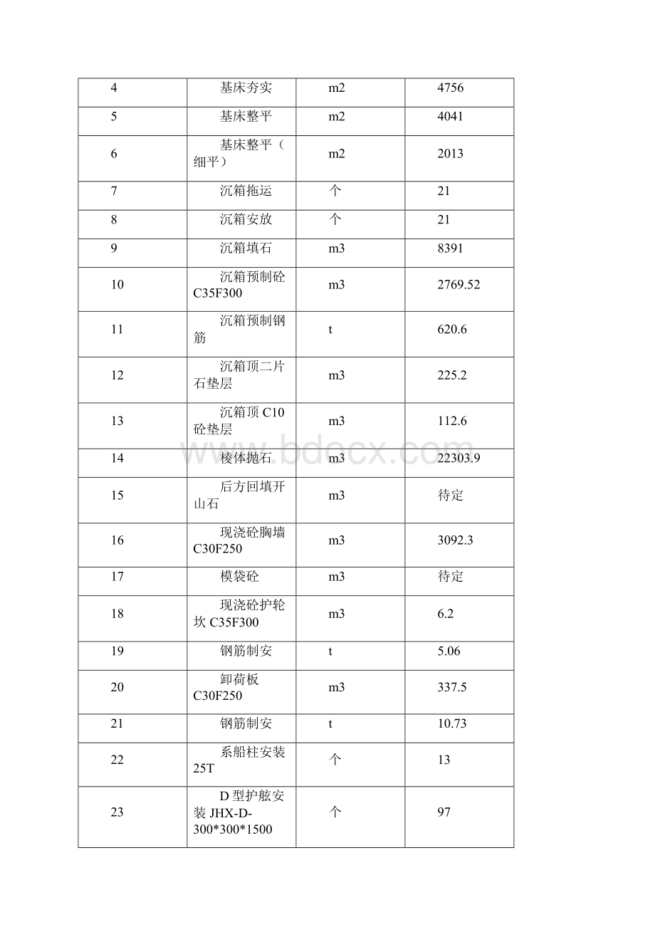 预制场直立护岸施工组织设计.docx_第3页