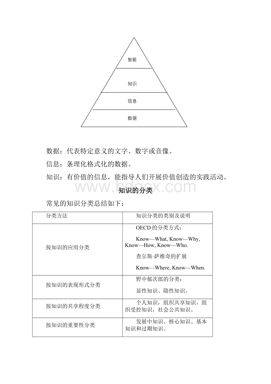 知识管理报告.docx_第2页