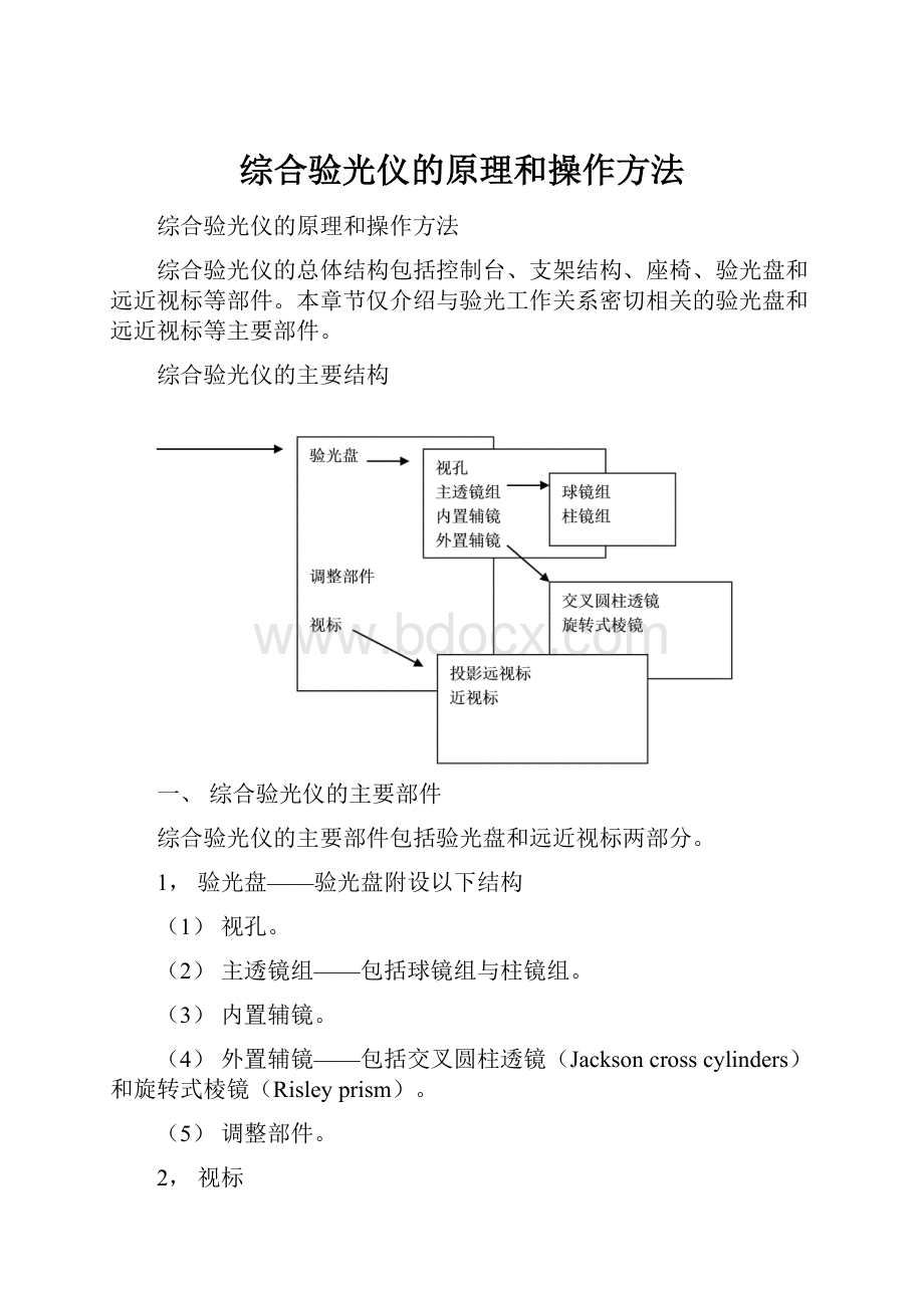 综合验光仪的原理和操作方法.docx_第1页