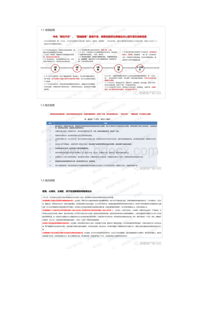 秦皇岛房地产市场分析报告.docx_第2页