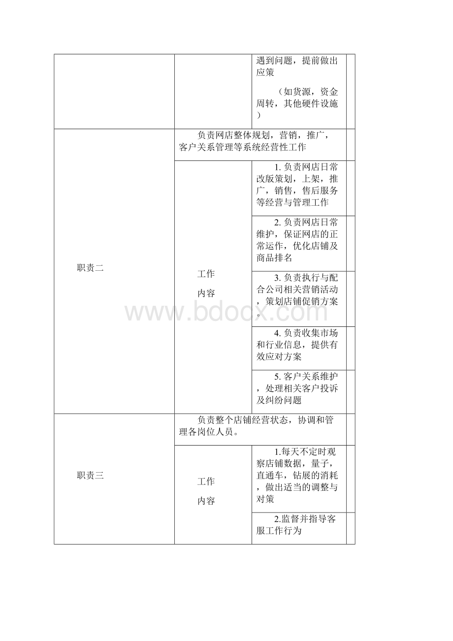 团队考核电商各岗位KPI绩效考核表及工作职责.docx_第2页