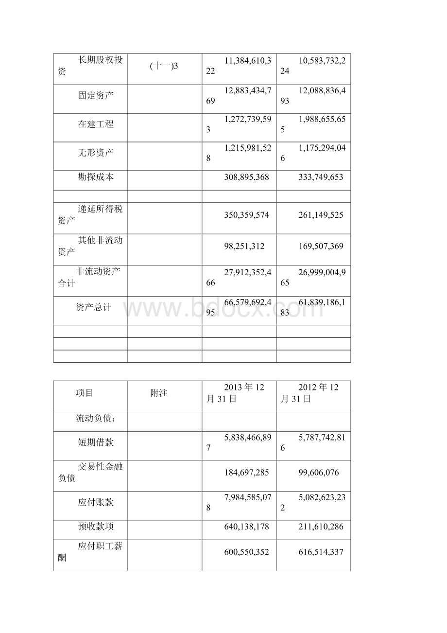 江西铜业财务报表分析.docx_第3页