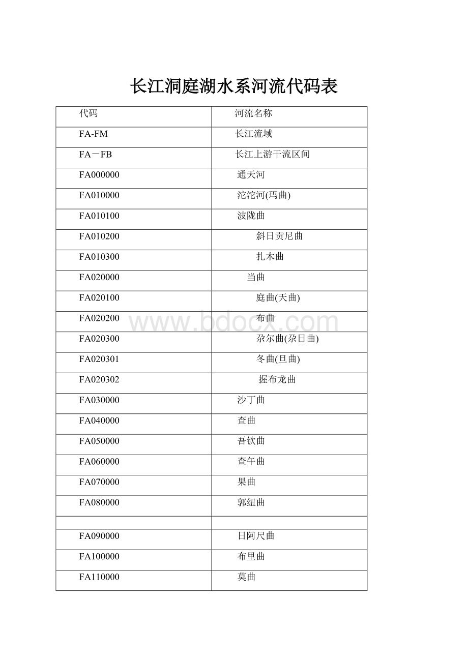 长江洞庭湖水系河流代码表.docx