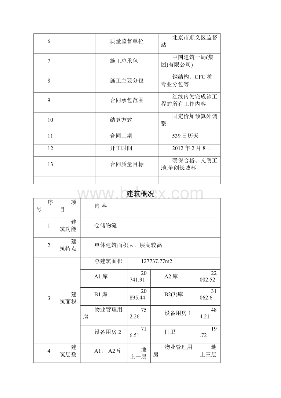 防火板施工方案.docx_第2页