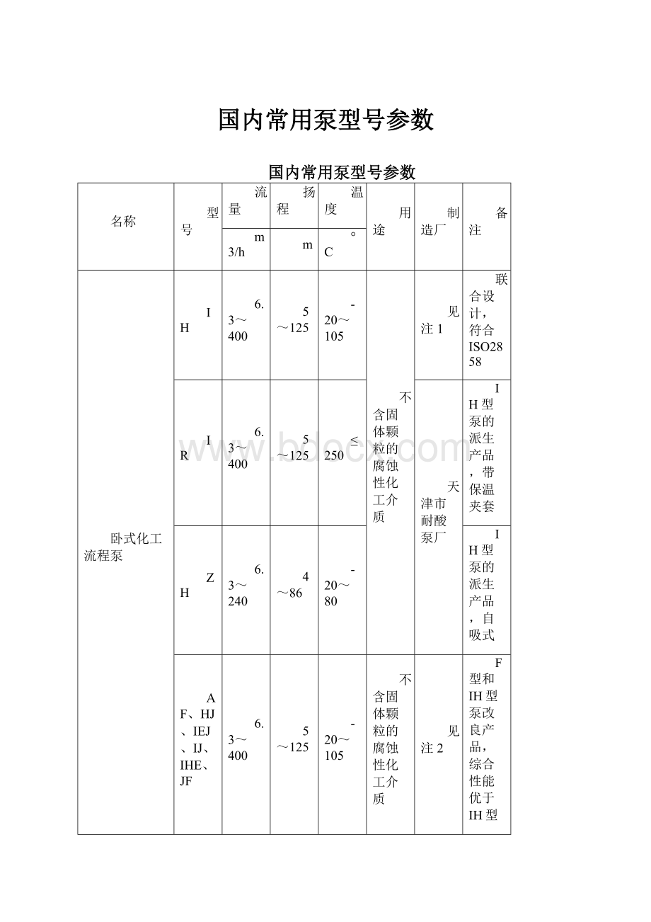 国内常用泵型号参数.docx_第1页