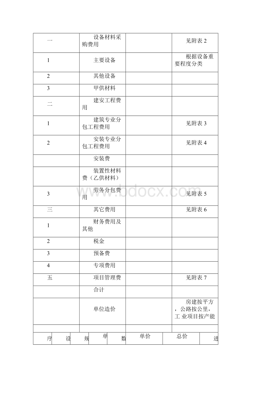 建筑工程项目目标成本编制模板.docx_第3页