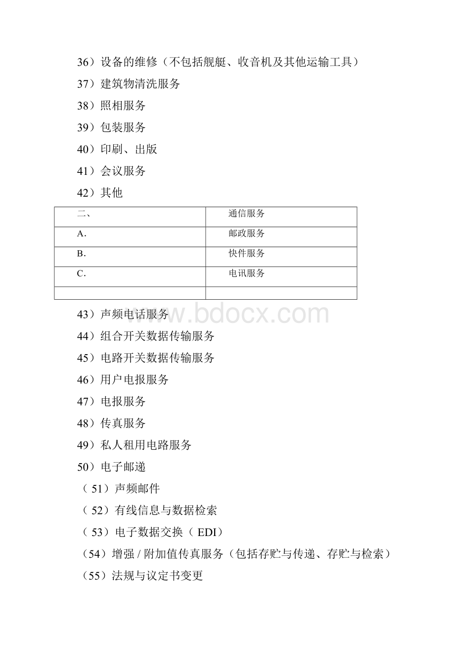 国际服务贸易分类表.docx_第3页