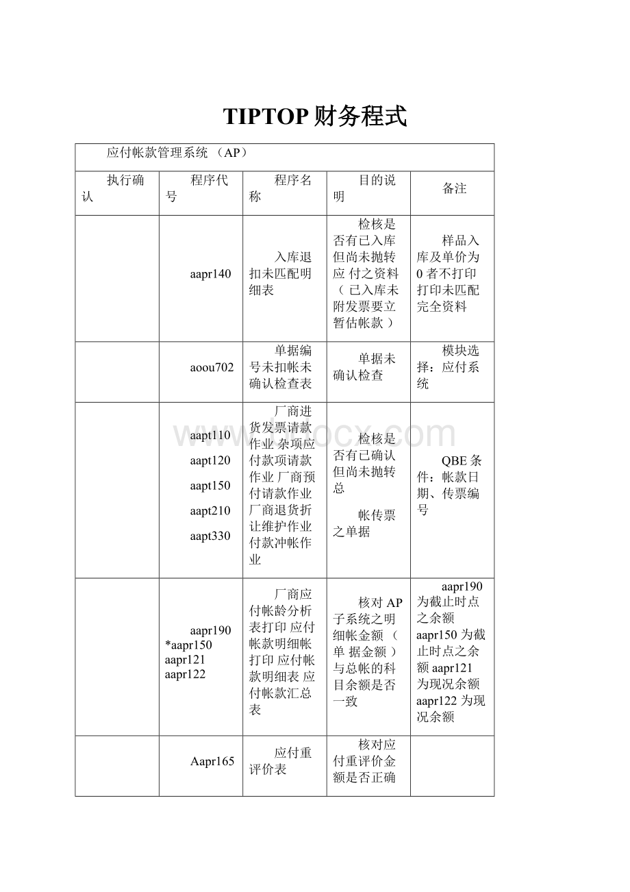 TIPTOP财务程式.docx_第1页