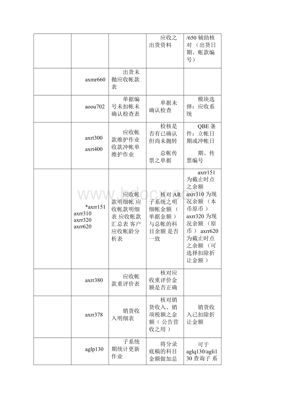 TIPTOP财务程式.docx_第3页