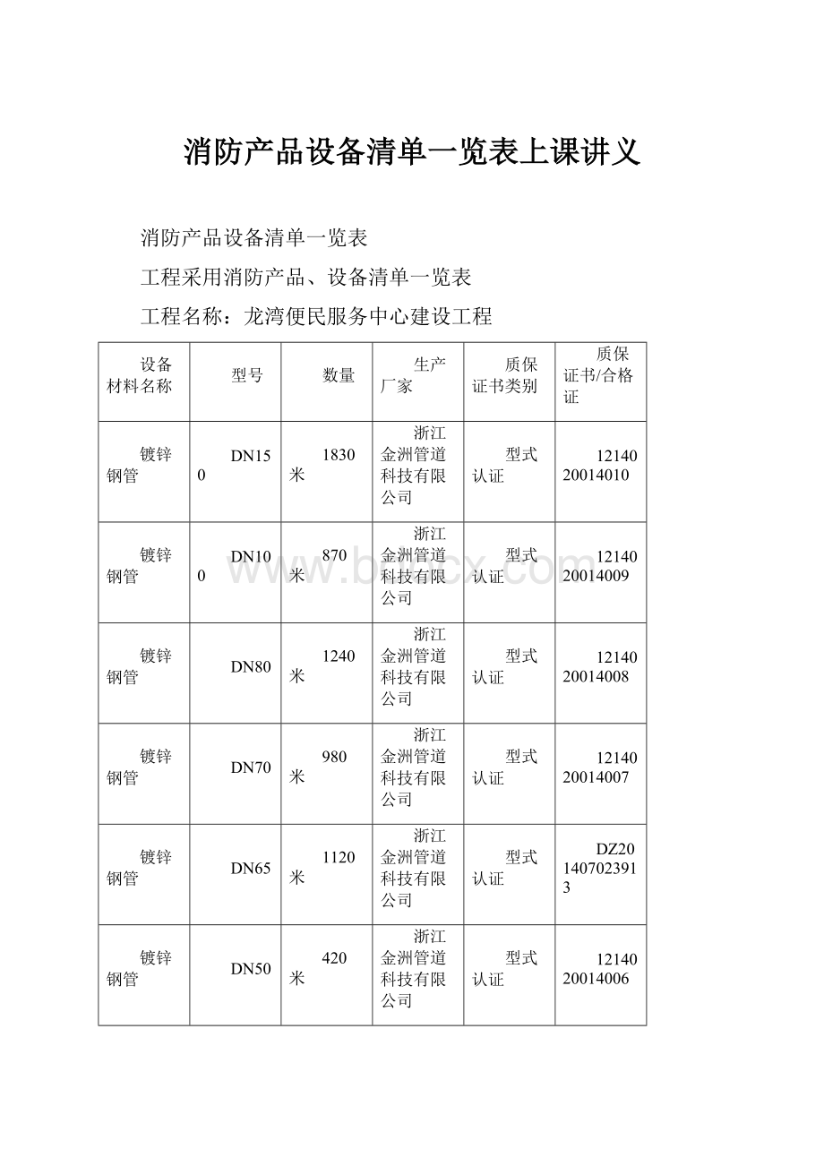 消防产品设备清单一览表上课讲义.docx