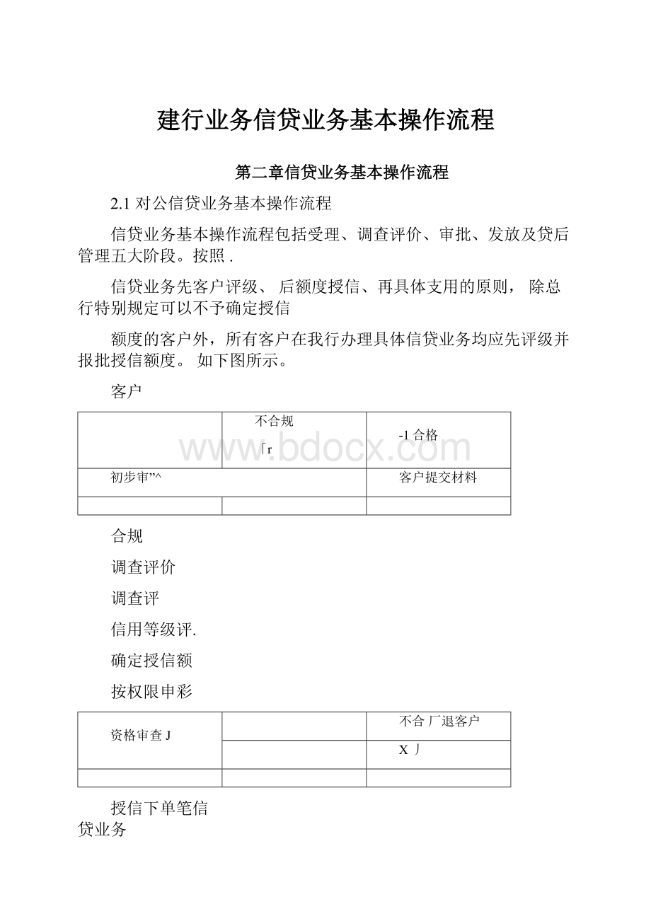 建行业务信贷业务基本操作流程.docx