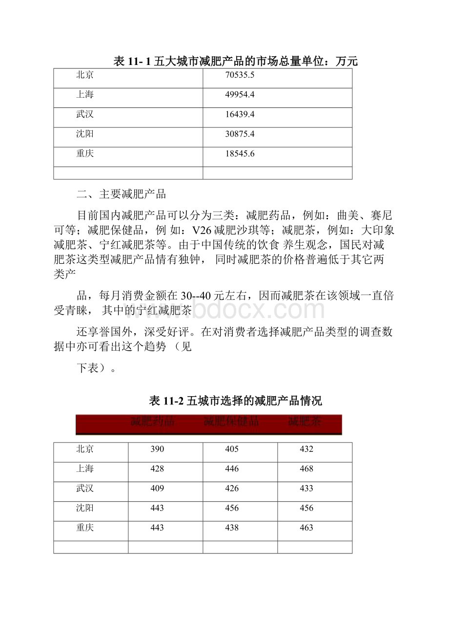 减肥类产品市场竞争分析.docx_第2页