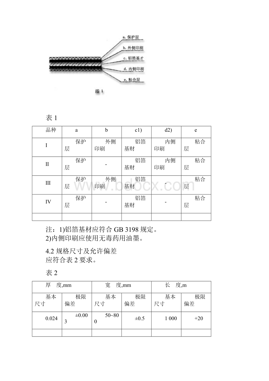 药品包装必须使用铝箔.docx_第2页