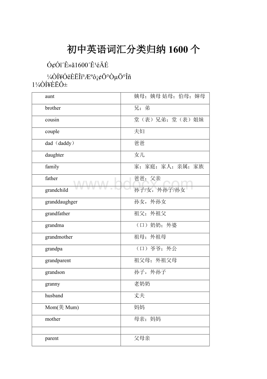 初中英语词汇分类归纳1600个.docx_第1页