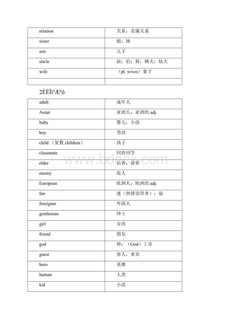 初中英语词汇分类归纳1600个.docx_第2页