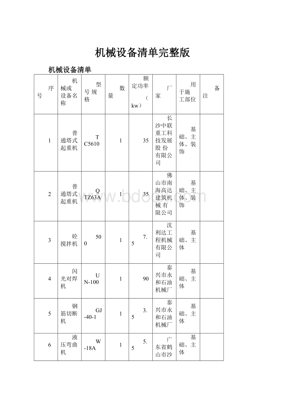 机械设备清单完整版.docx