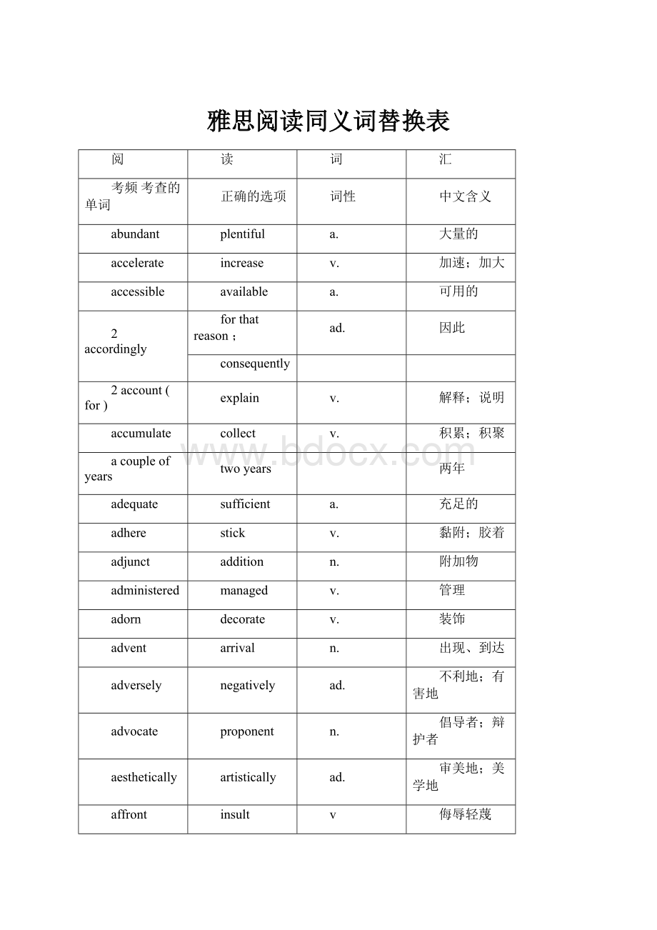 雅思阅读同义词替换表.docx