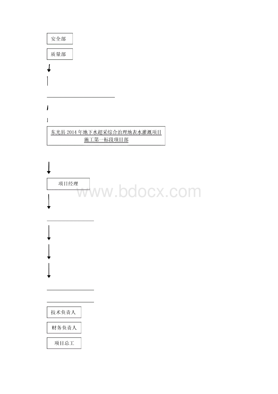 东光地下水灌溉施工组织设计.docx_第3页