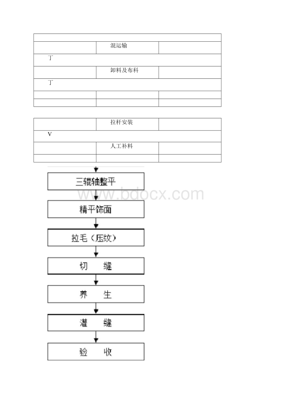 水泥混凝土路面三辊轴机组摊铺施工工法教学教材.docx_第2页