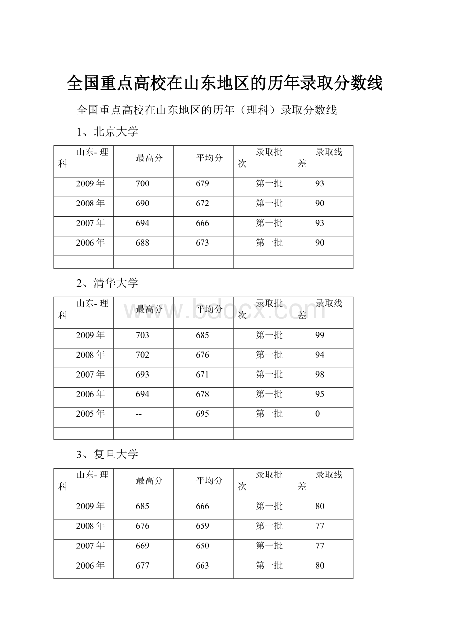 全国重点高校在山东地区的历年录取分数线.docx