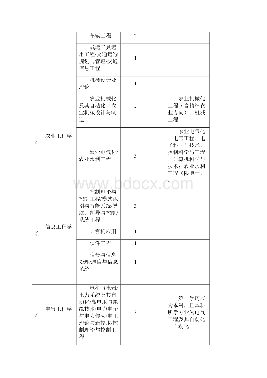 河南科技大学度引进博士学位教师计划.docx_第2页